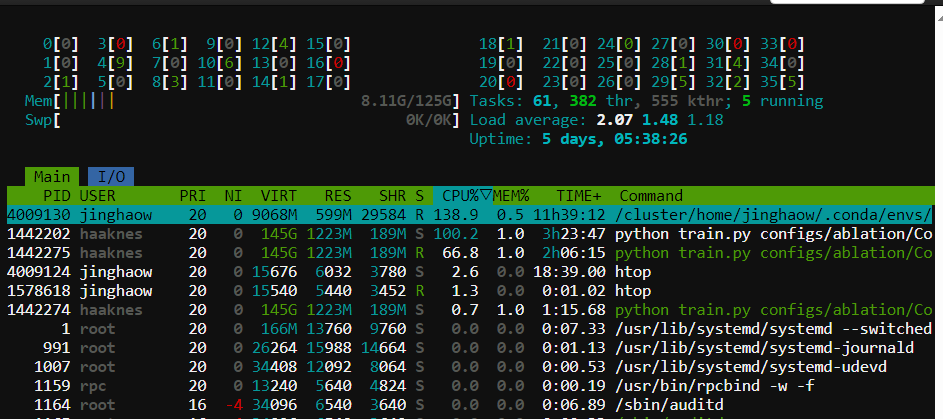 CPU usage